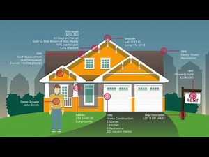 CoreLogic - Get the whole story...