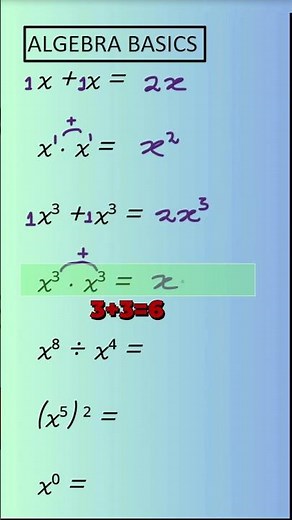 GCSE Maths Algebra Basics | Index Laws Explained #maths