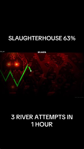 Achieving 63% Consistency in Geometry Dash Slaughterhouse
