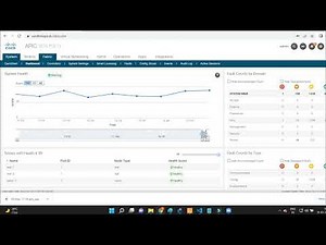 Free Cisco APIC Access | Online APIC access | Sandbox APIC | Cisco ACI APIC access