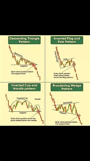 💯 % trend reversal pattern | #btc #trading #bankniftyoptiontradingstrategy #stockmarket #forex