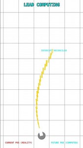 CIWS Deflection Shooting & Lead Dynamics Visualized | Lead Dynamics | LG-108b | #python #animation