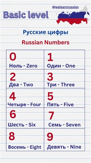 Изучаем числа на русском: основы для новичков