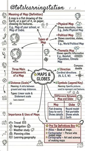 Sst Mind Map - Maps and Globes Summary notes #shorts