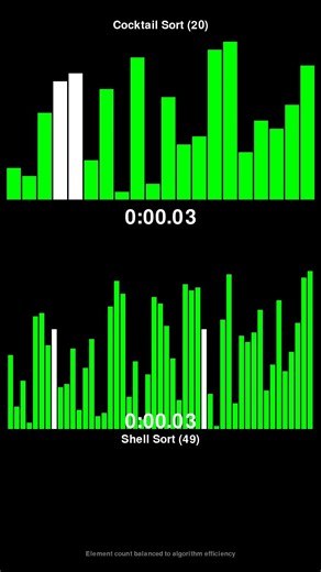 Cocktail Sort vs Shell Sort - Sorting Algorithm Race! #shorts