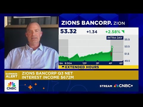 Zions' earnings show its core business continues to perform well, says Baird's George