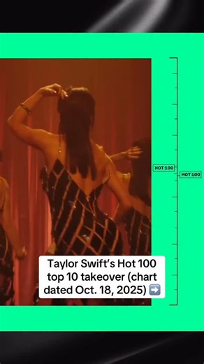 Here’s this week’s #Hot100 top 10 reveal (chart dated Oct. 18, 2025) 📈❤️‍🔥 Watch now for the big #BillboardNews countdown to No. 1. | Billboard