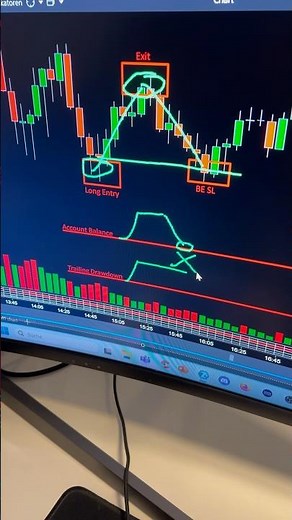 Trailing Drawdown simply explained ✅