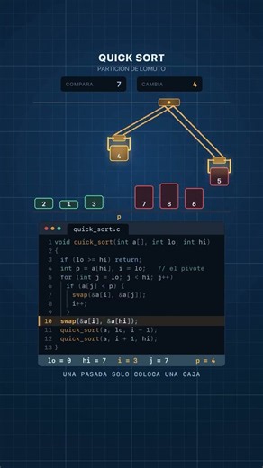 Quick Sort Explained in 15 Seconds ⚡#DSA #Algorithm