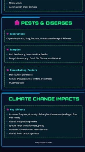 Threats to Forests: Deforestation, Forest Degradation, Forest Fires, Pests, Climate Change Impa...