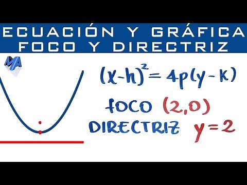 Graph and equation of the Parabola knowing focus and directrix