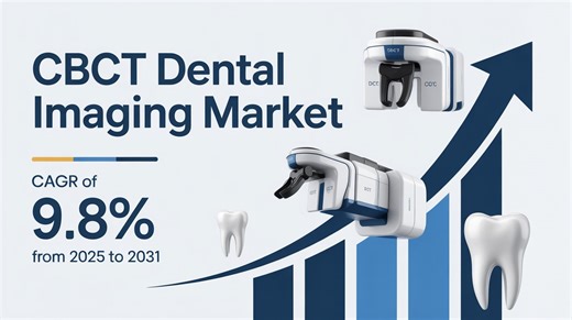 CBCT Dental Imaging Market: Trends, Challenges, and Future Prospects