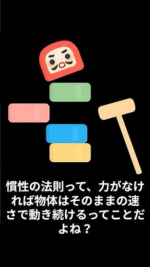 987_慣性の法則って、力がなければ物体はそのままの速さで動き続けるってことだよね？
