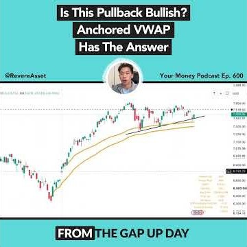 🎓 Is This Pullback Bullish? Anchored VWAP Has The Answer