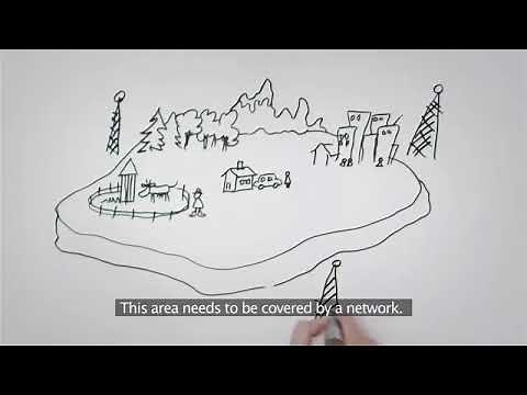 Operation Support System | OSS and BSS