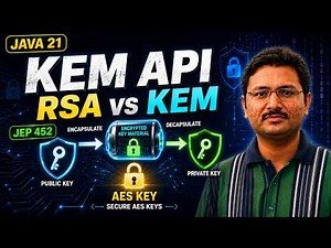 Java 21 KEM API Explained | Key Encapsulation with AES Demo
