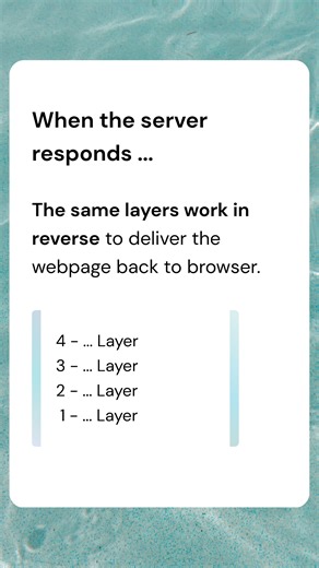 TCP/IP Layers