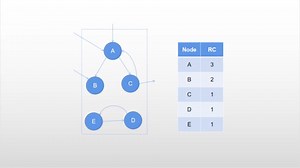 【编译原理】Python如何收集循环引用垃圾？- 局部标记清扫算法