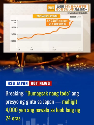 Presyo ng Ginto sa Japan: Mahigit 4,000 Yen ang Nawala