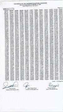 200 Prize Bond Complete Results List 16 March 2026