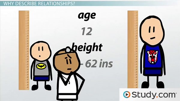 Describing the Relationship between Two Quantitative Variables