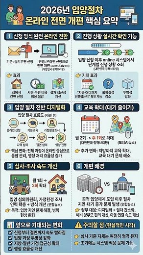 2026년 입양 절차 완전 개편! 등기우편 신청은 이제 그만