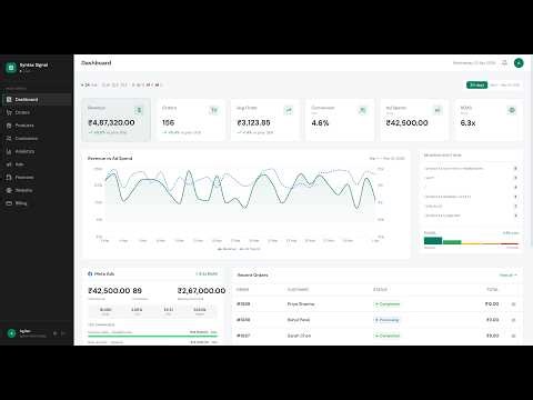 WooCommerce Dashboard WooCommerce + Meta Ads + Google Analytics all in one place