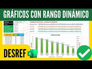 Como hacer un ✅ Gráfico con RANGOS DINÁMICOS ✅ en EXCEL con la función DESREF