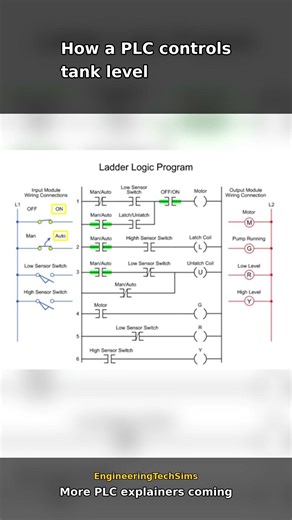 PLC Water Level Control Explained | Manual, Auto and Off Ladder Logic Modes #Shorts