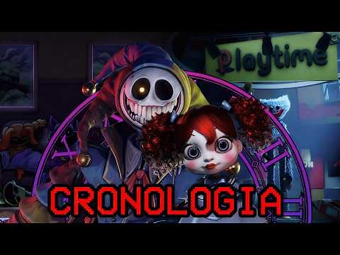 THE POPPY PLAYTIME CHRONOLOGY
