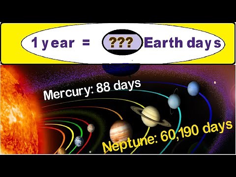 Days all Planets take to orbit the sun | How long is a Year?