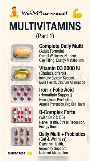 💊Multivitamins explained #healthtips #education #viralshorts