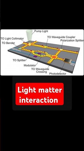 Light-Matter Interaction in Optical Simulations