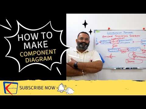 Component Diagram Explained with Easy Example