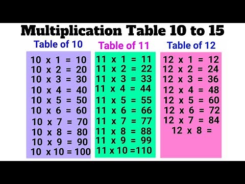Multiplication Table 10 to 15 | Table of 10 to 15 for Kids | Multiplication Tables in English .