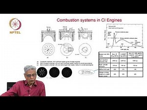 Combustion processes in ICE and Gas turbine engines