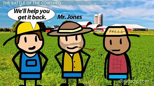 Battle of the Cowshed in Animal Farm | Summary & Representation