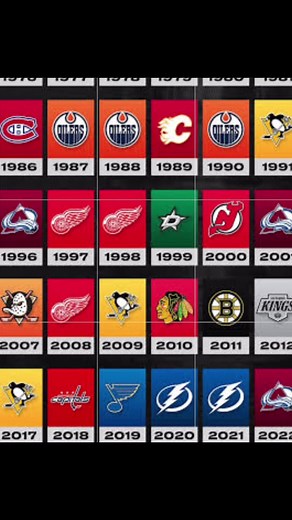 Stanley Cup Finals 2018 - Game 5 - Washington Capitals VS Vegas Golden Knights - Las Vegas, NV - Final Score 4-3 - Capitals win their first #fyp #stanleycup #capitals #goldenknights #hockey