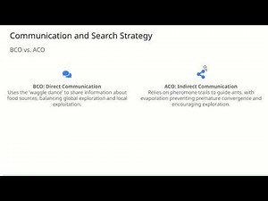 Bee Colony Optimization vs Ant Colony Optimization