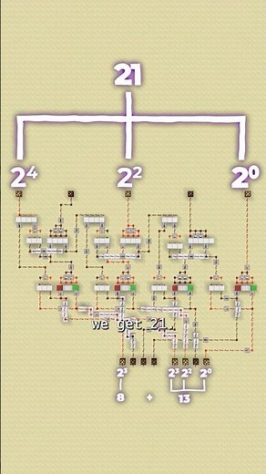 computer architecture wit redstone… #stem #education #minecraft #redstone #science