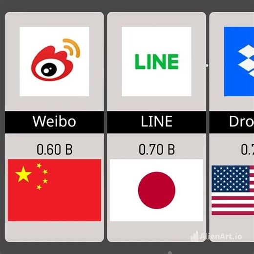 Top 50 Most Used Apps in the World #shorts #topapps #bestapps #apps2025 #smartphoneapps