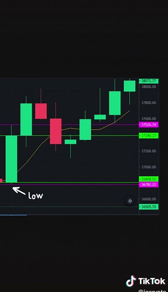 crypto basics p.1 price & candlesticks #crypto #cryptocurrency #trading #blockchain #philippines