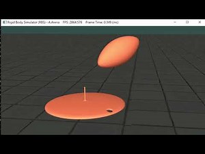 Prolate and Oblate Body Spin