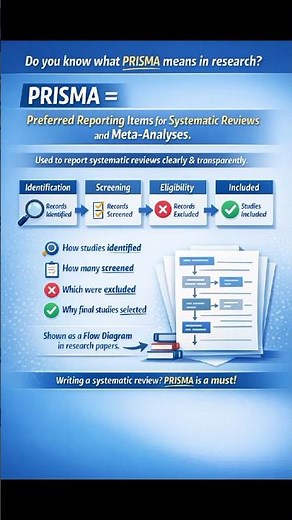 What is PRISMA? Full Form Explained | Systematic Review in Research