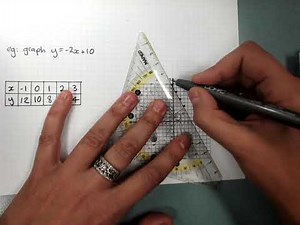 Graphing straight lines incl horizontal and vertical