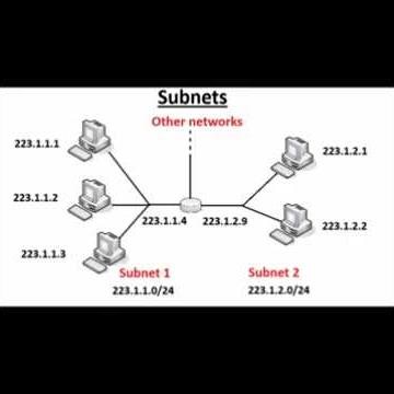 Internet IP Addressing and Subnets