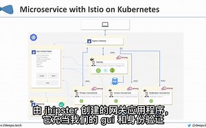 使用 JHipster和 Istio 的云原生Java微服务