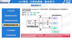 6-02 域名系统DNS（强化复习 预览版）