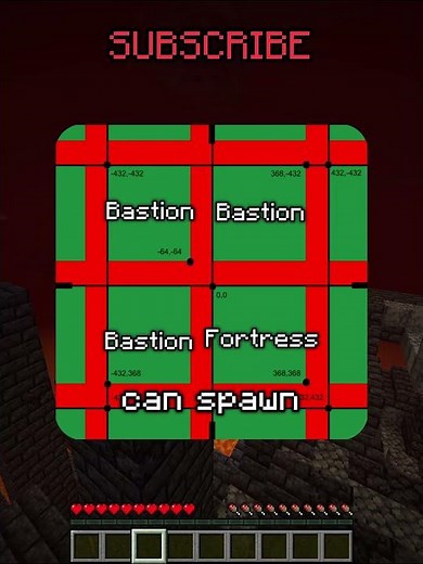 How to Find The Fortress