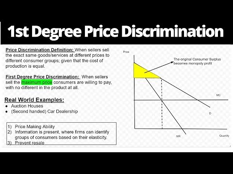 First Degree Price Discrimination - Explanation & Graph